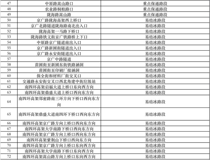 郑州公布203个易结冰路段