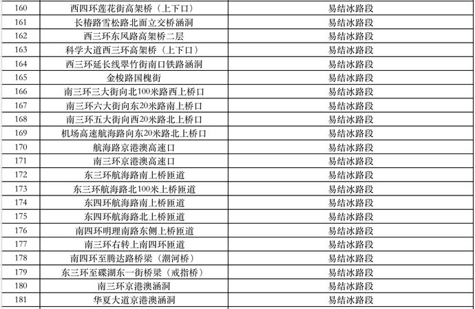 郑州公布203个易结冰路段