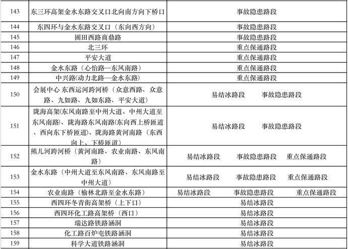 郑州公布203个易结冰路段