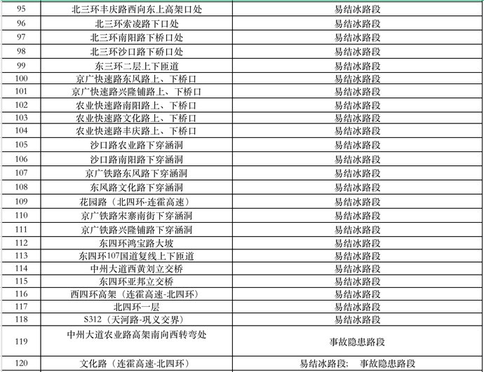 郑州公布203个易结冰路段