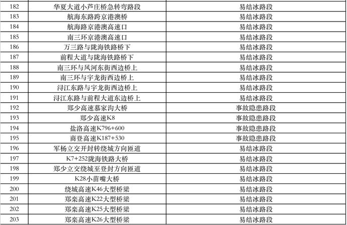 郑州公布203个易结冰路段