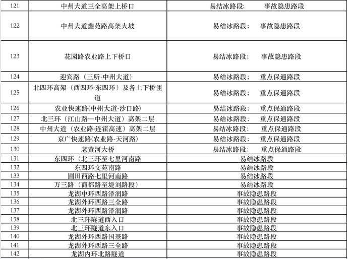 郑州公布203个易结冰路段