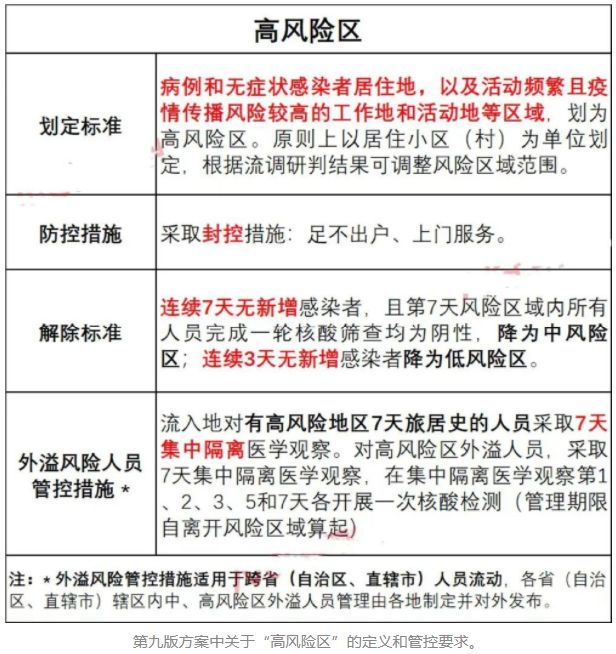 2022年鄭州東站疫情風險等級最新消息- 鄭州本地寶