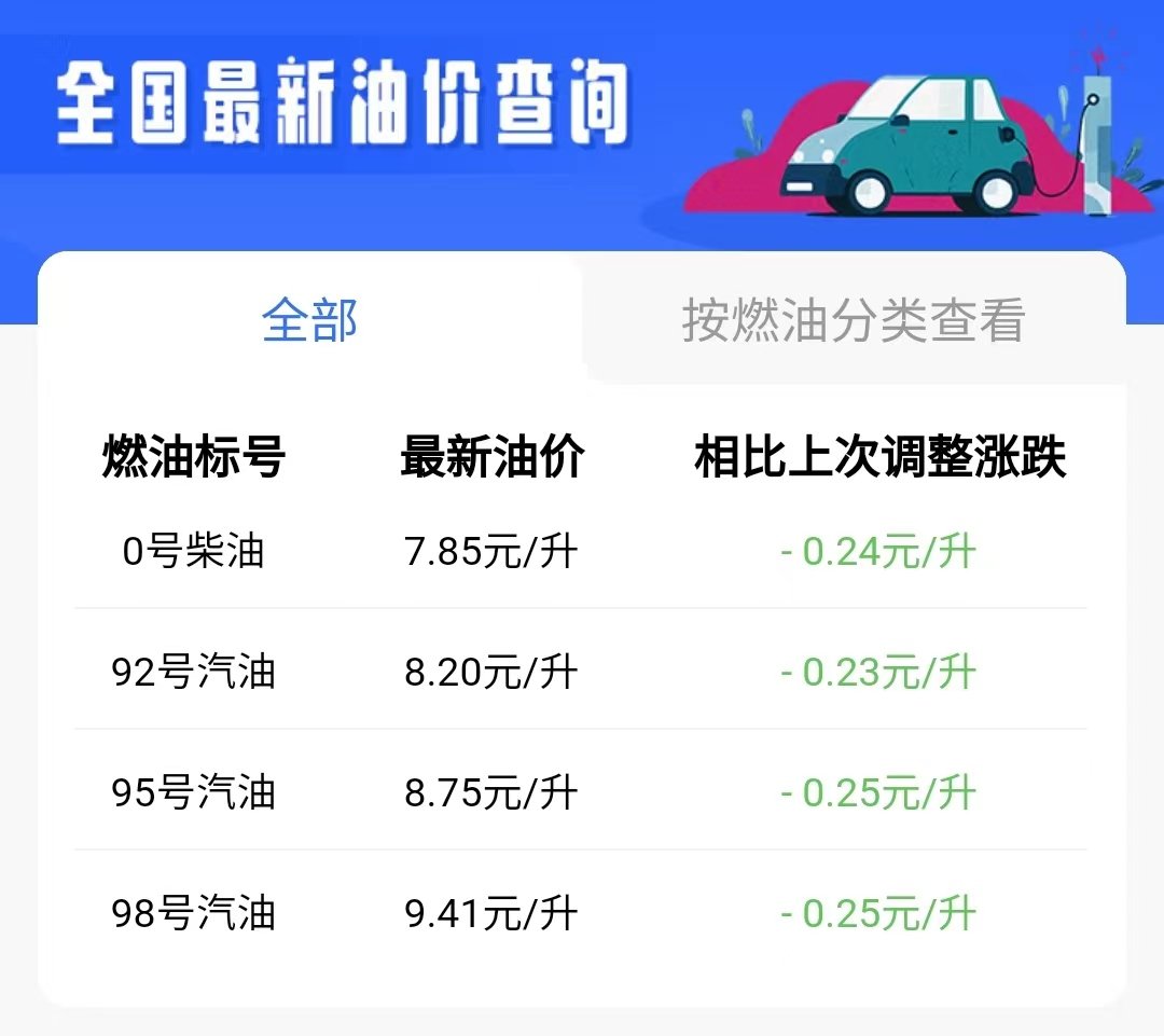 鹤壁油价调整最新消息（持续更新）