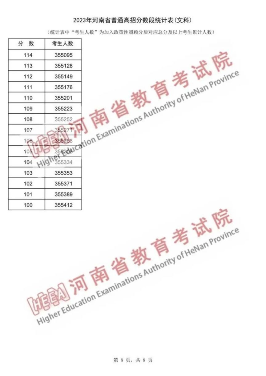 2023河南省高考一分一段表