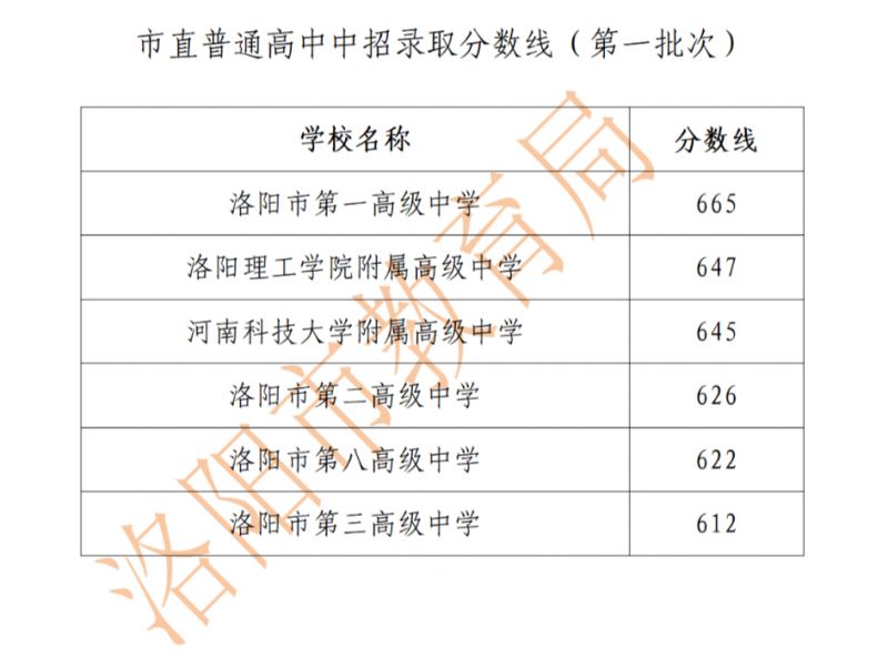 河南中考分数线2023年公布（持续更新）