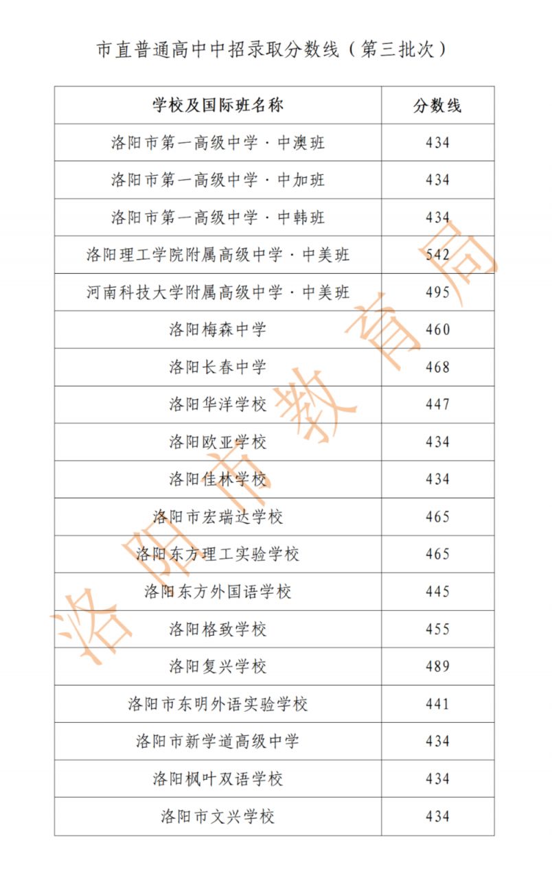 河南中考分数线2023年公布（持续更新）