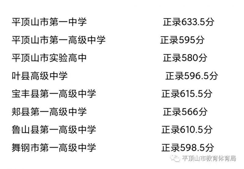 河南中考分数线2023年公布（持续更新）