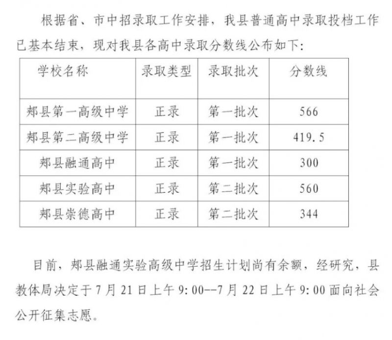 河南中考分数线2023年公布（持续更新）