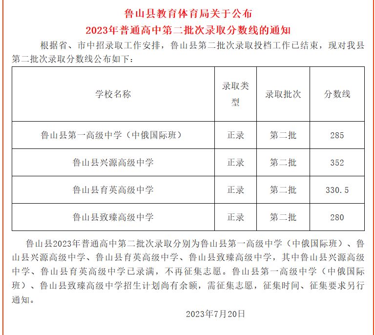 河南中考分数线2023年公布（持续更新）