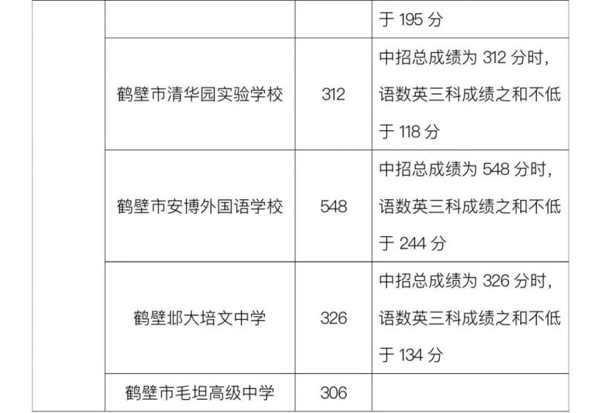 河南中考分数线2023年公布（持续更新）