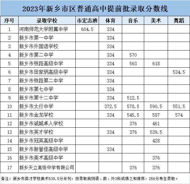 河南中考分数线2023年公布（持续更新）