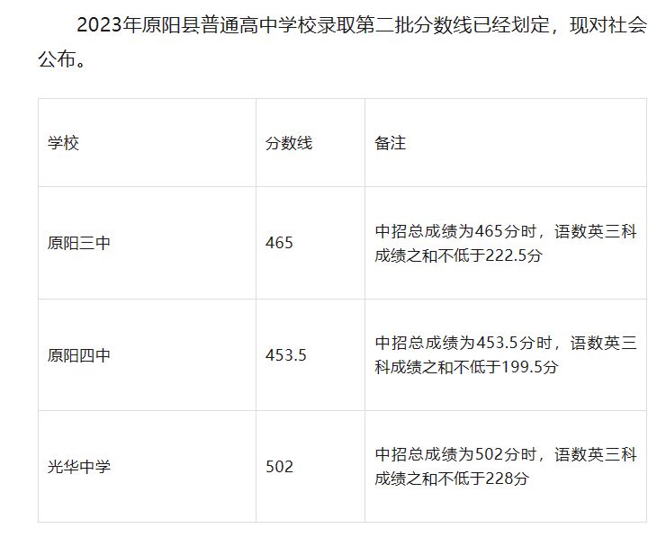 河南中考分数线2023年公布（持续更新）