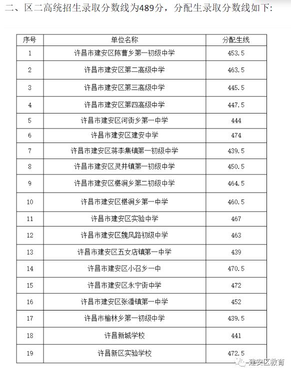 河南中考分数线2023年公布（持续更新）