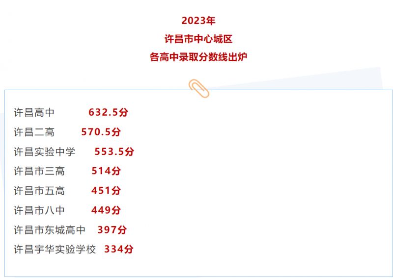 河南中考分数线2023年公布（持续更新）