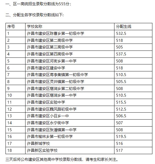 河南中考分数线2023年公布（持续更新）