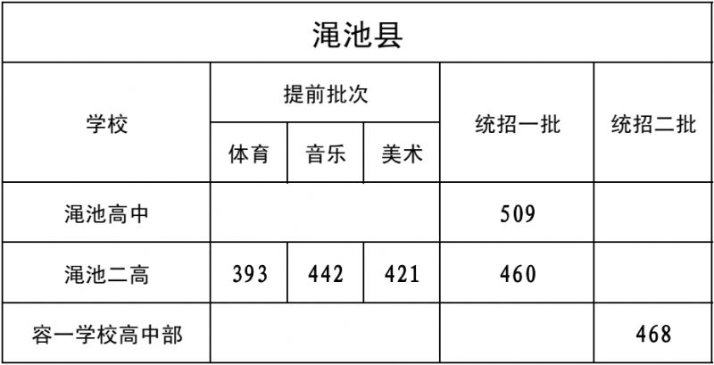 河南中考分数线2023年公布（持续更新）