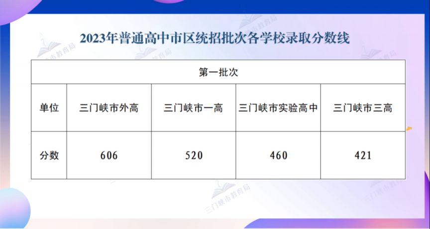 河南中考分数线2023年公布（持续更新）