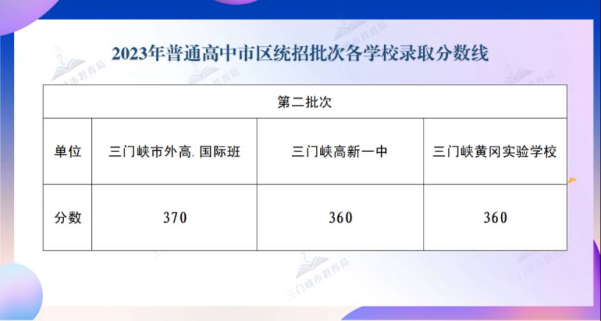 河南中考分数线2023年公布（持续更新）