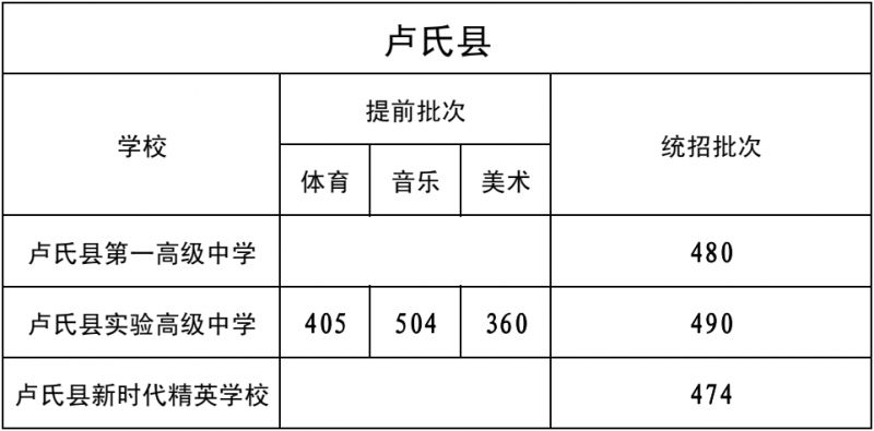 河南中考分数线2023年公布（持续更新）