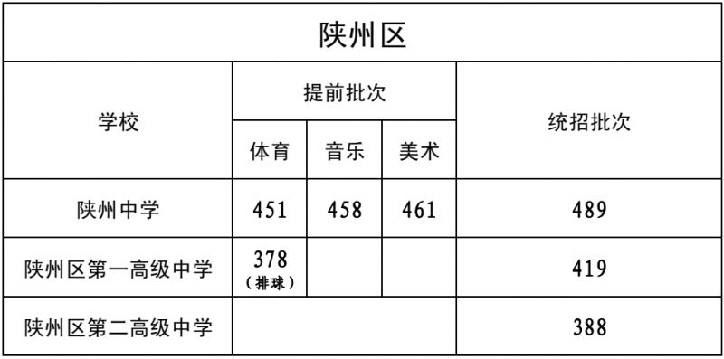 河南中考分数线2023年公布（持续更新）