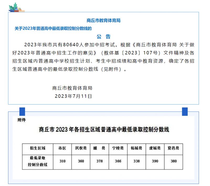 河南中考分数线2023年公布（持续更新）