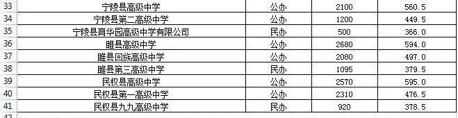 河南中考分数线2023年公布（持续更新）