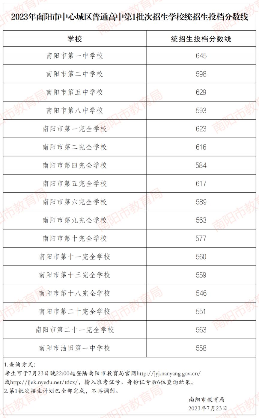 河南中考分数线2023年公布（持续更新）