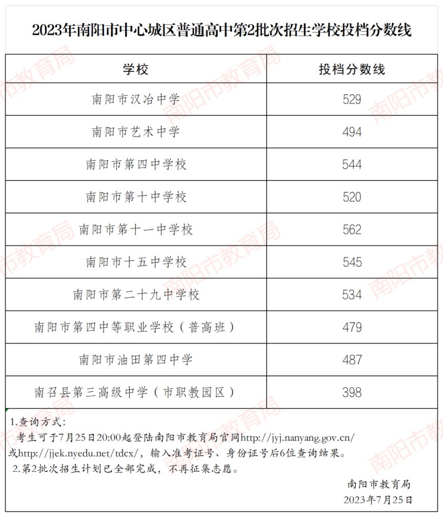 河南中考分数线2023年公布（持续更新）