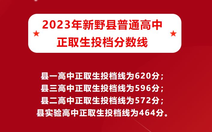 河南中考分数线2023年公布（持续更新）