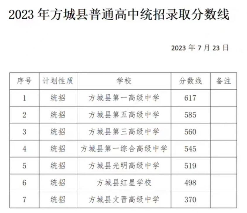 河南中考分数线2023年公布（持续更新）