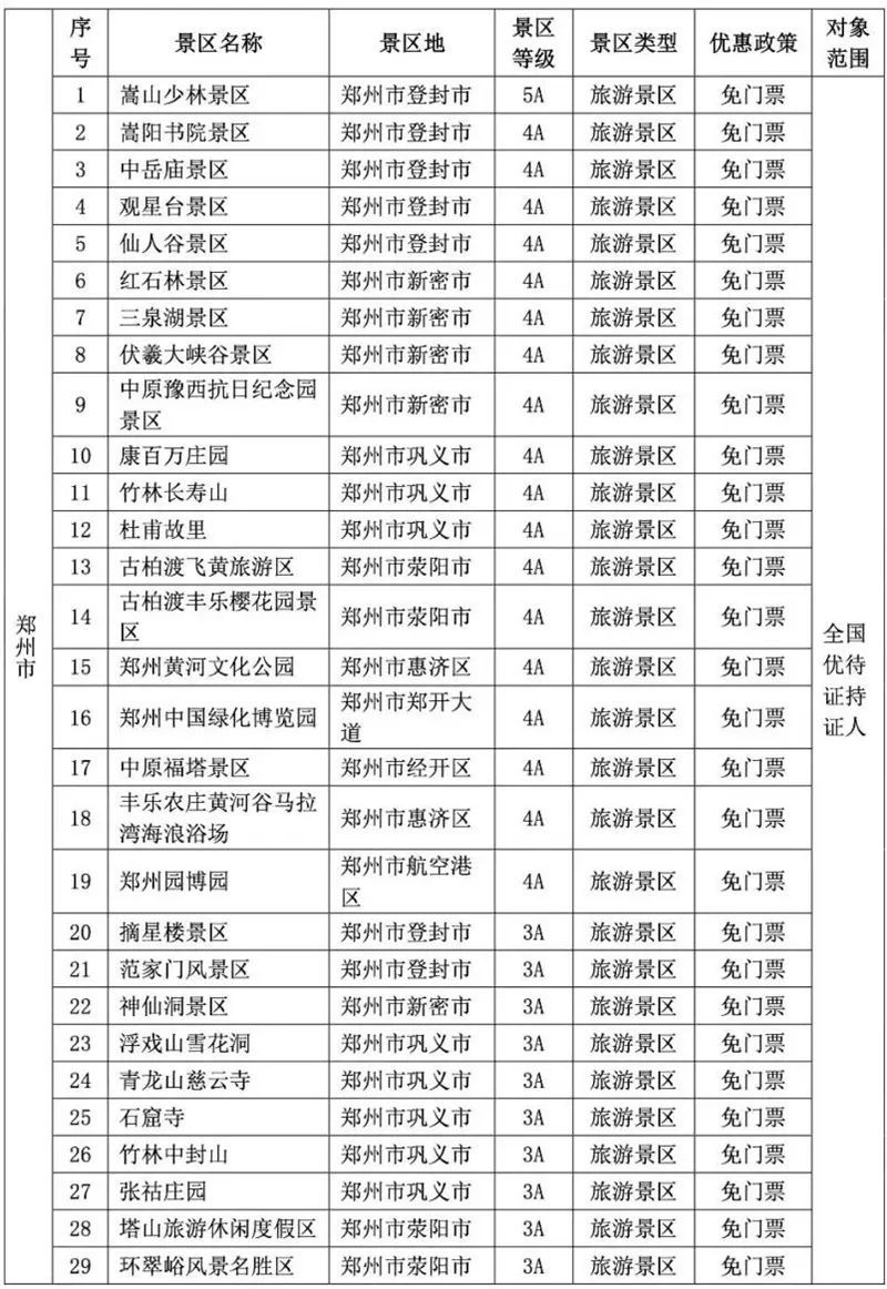 2023年退役军人可以免费去的河南景区有哪些