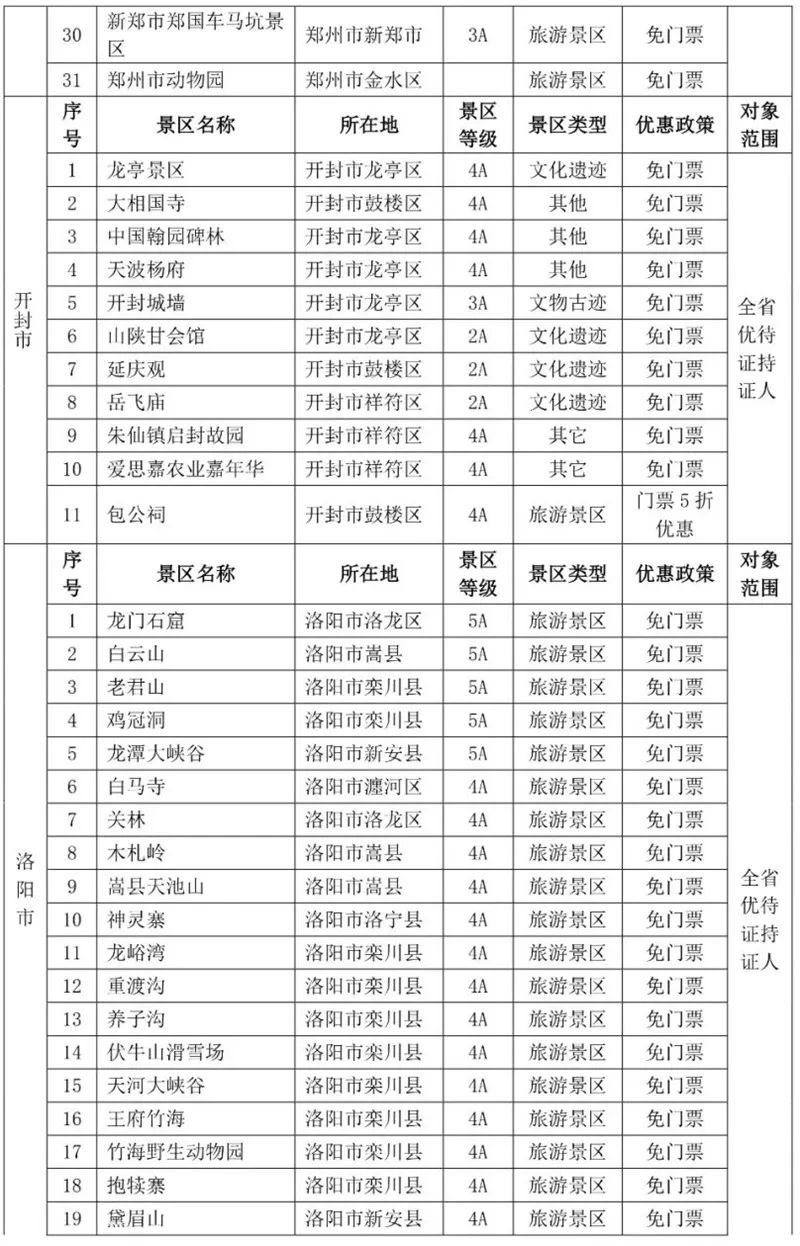 2023年退役军人可以免费去的河南景区有哪些