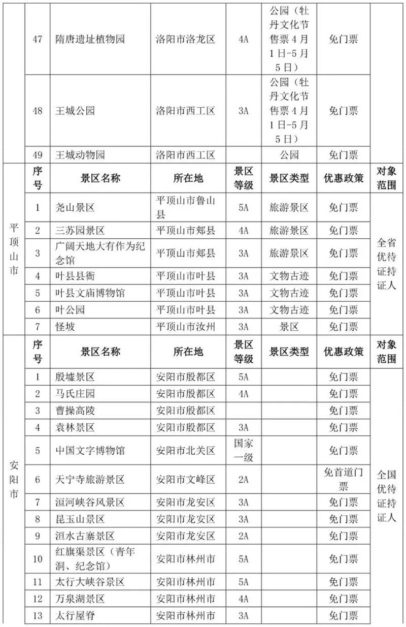 2023年退役军人可以免费去的河南景区有哪些