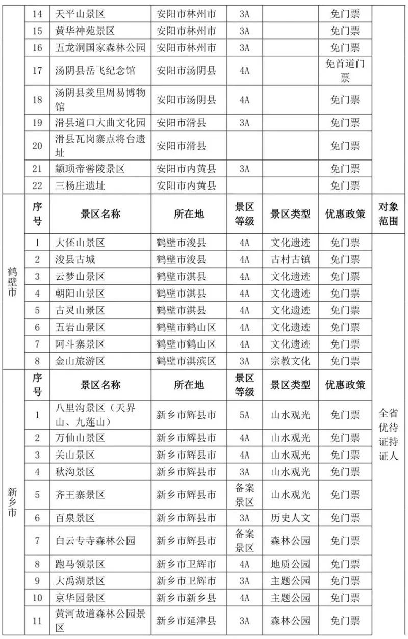 2023年退役军人可以免费去的河南景区有哪些