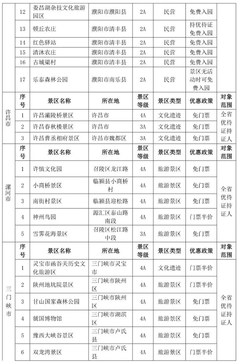 2023年退役军人可以免费去的河南景区有哪些