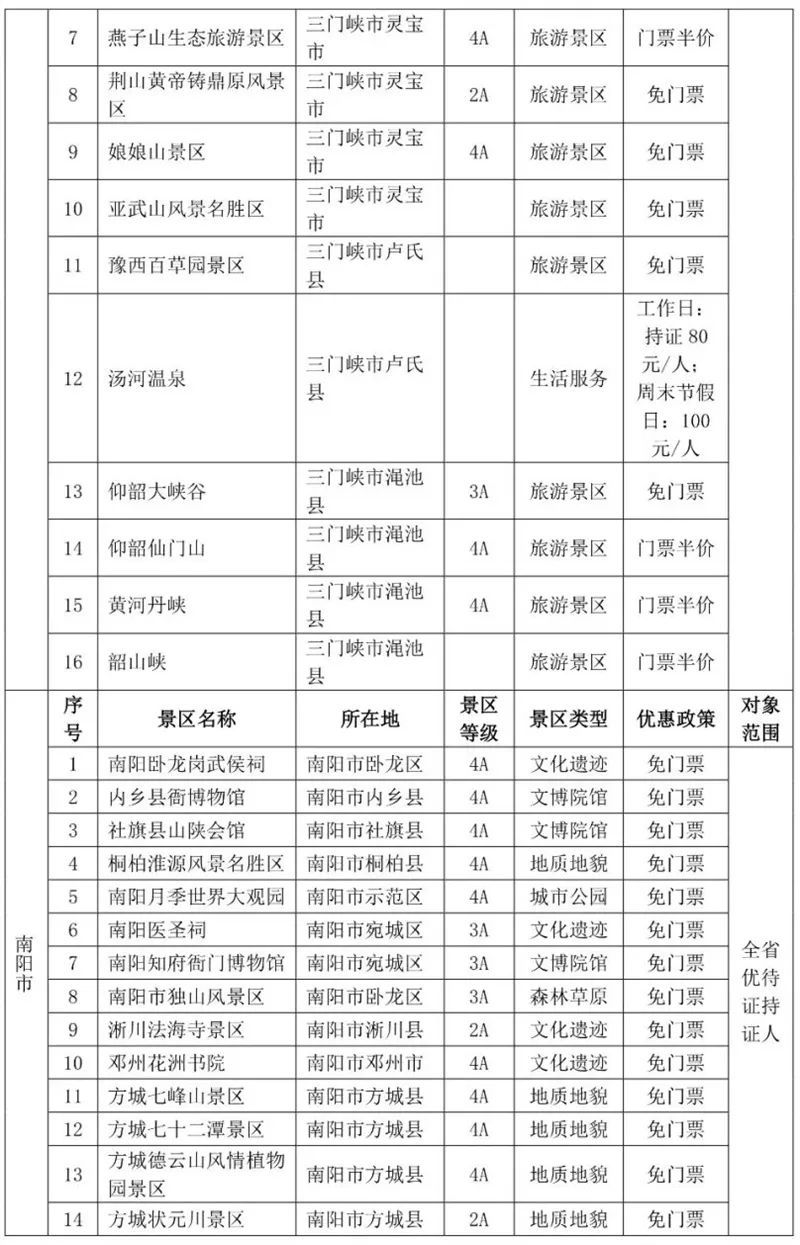 2023年退役军人可以免费去的河南景区有哪些