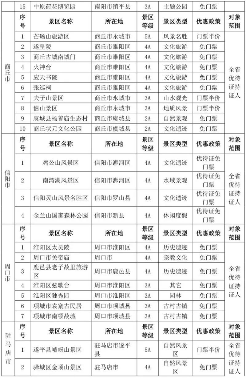 2023年退役军人可以免费去的河南景区有哪些