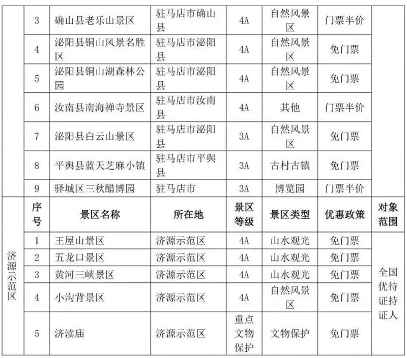 2023年退役军人可以免费去的河南景区有哪些