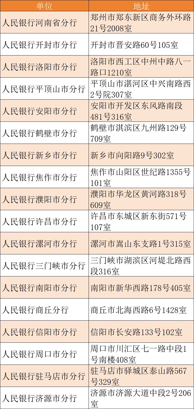 纪念钞登记簿格式（5种纪念钞面额种类） 怀念
钞登记簿格式（5种怀念
钞面额种类）《记念钞有什么用》 古玩收藏