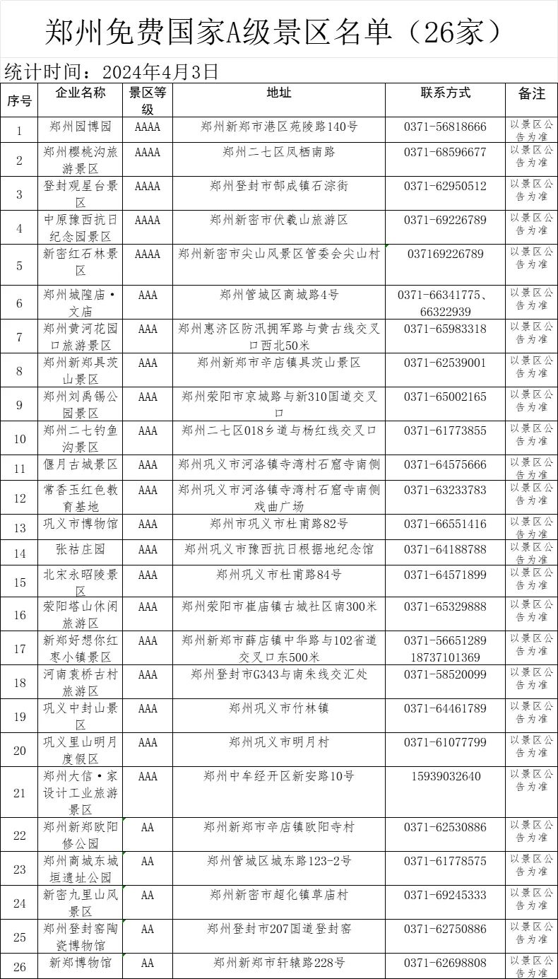 附汇总- 郑州本地宝