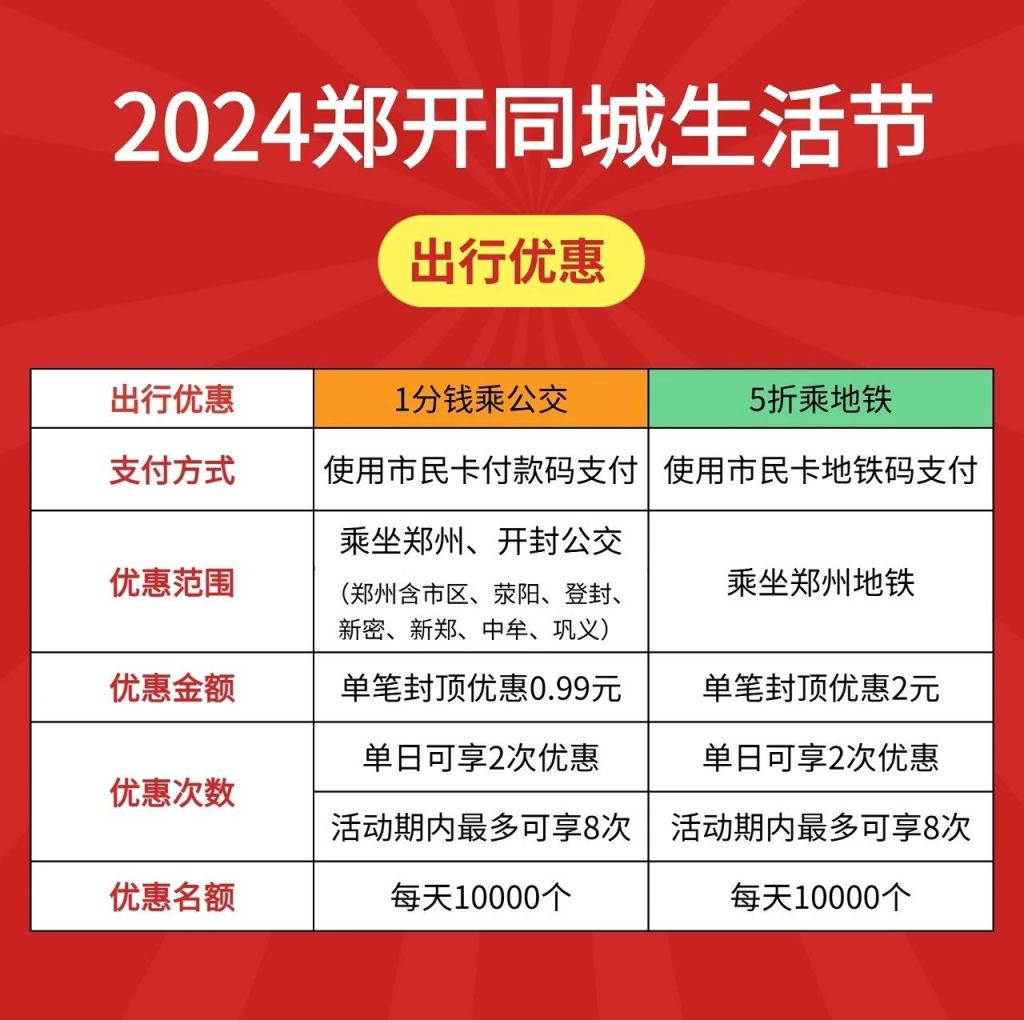2024郑州市民卡餐饮5折优惠领取时间 方式