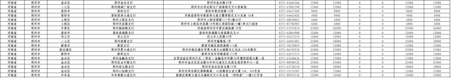 2026年郑州市建设银行马年贺岁纪念币纪念钞预约兑换网点大全