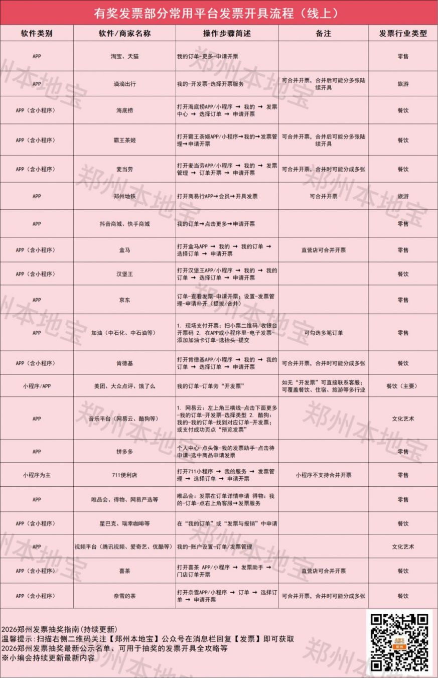 2026郑州抽奖发票在哪里开？