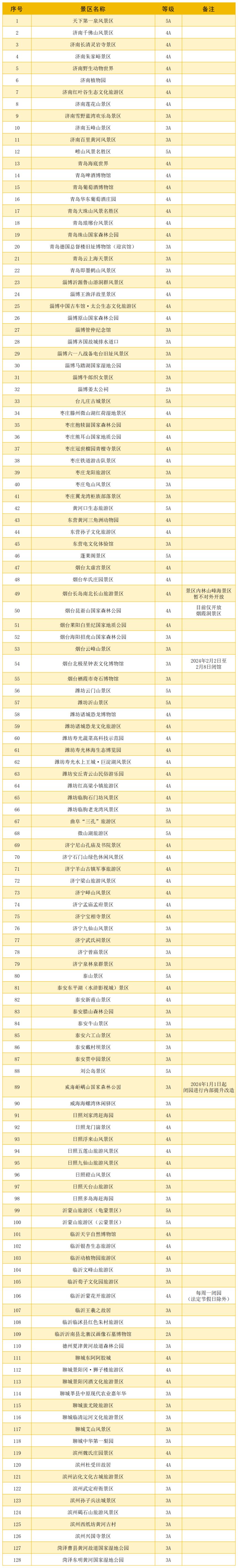 2023年12月8日,濟鄭高鐵全線通車,山東推出冬季遊優惠政策:2023年12月