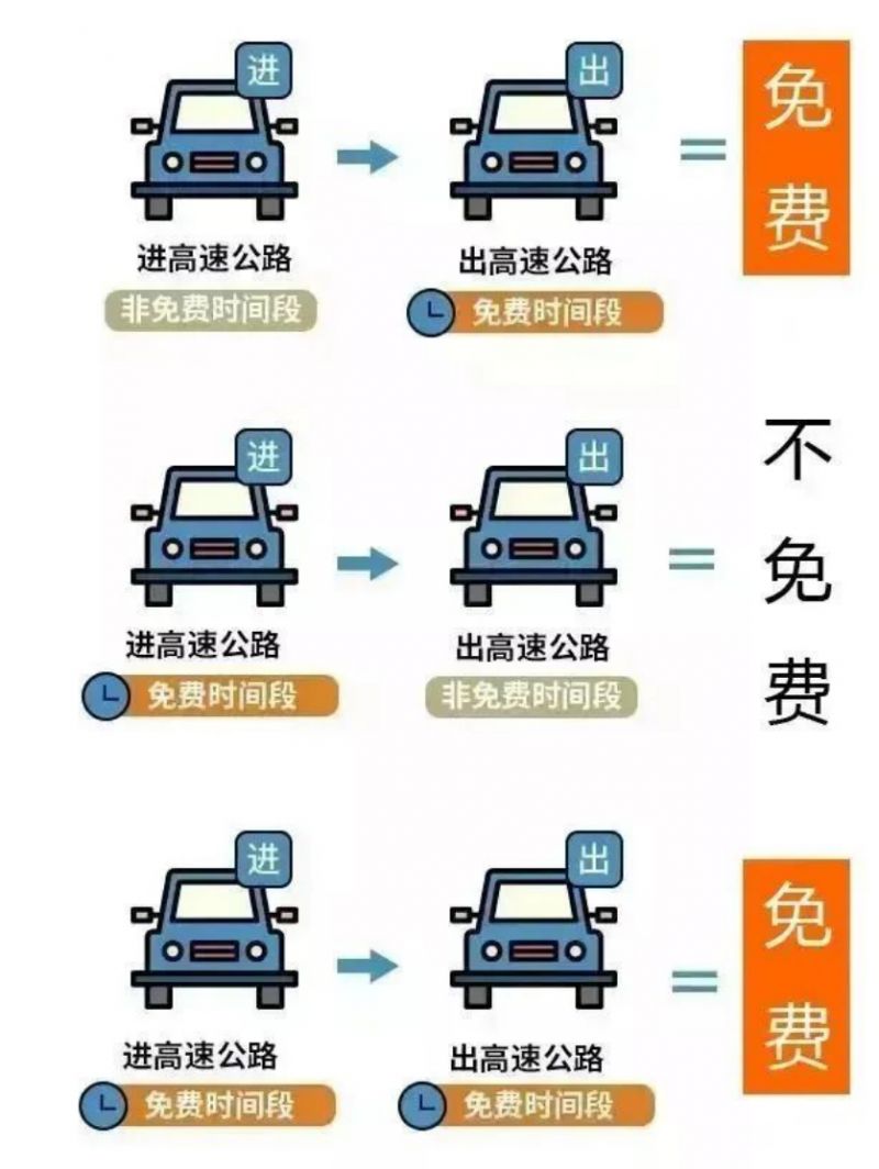2023年郑州国庆高速免费吗