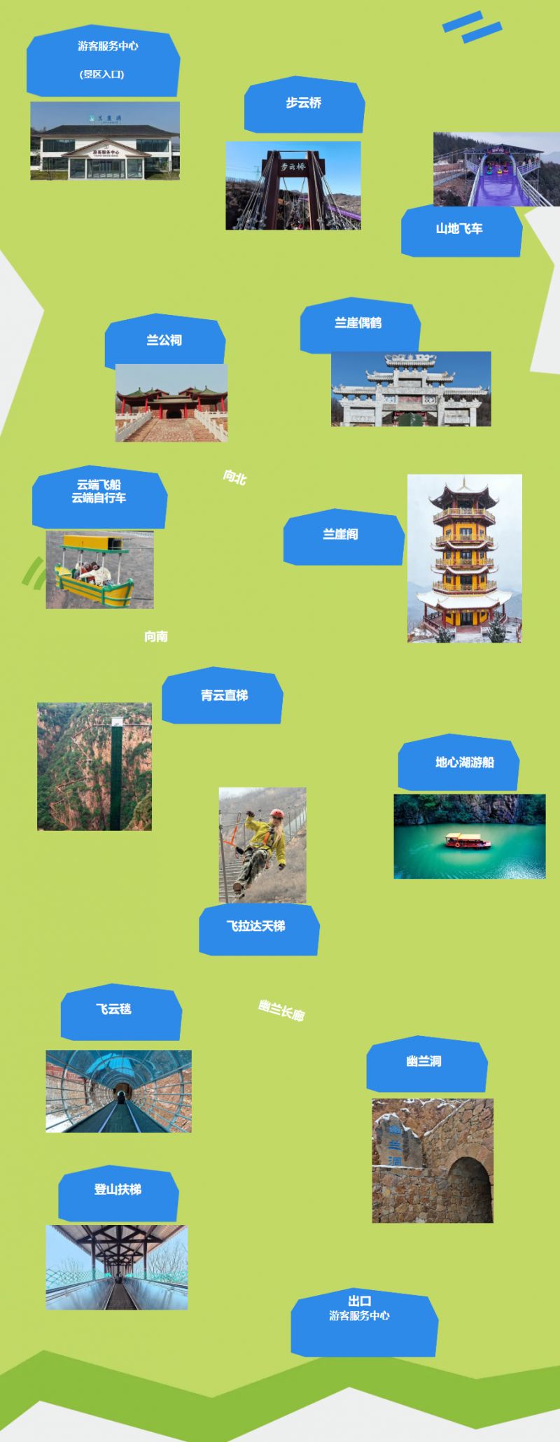 伏羲山兰崖湾游玩路线全攻略