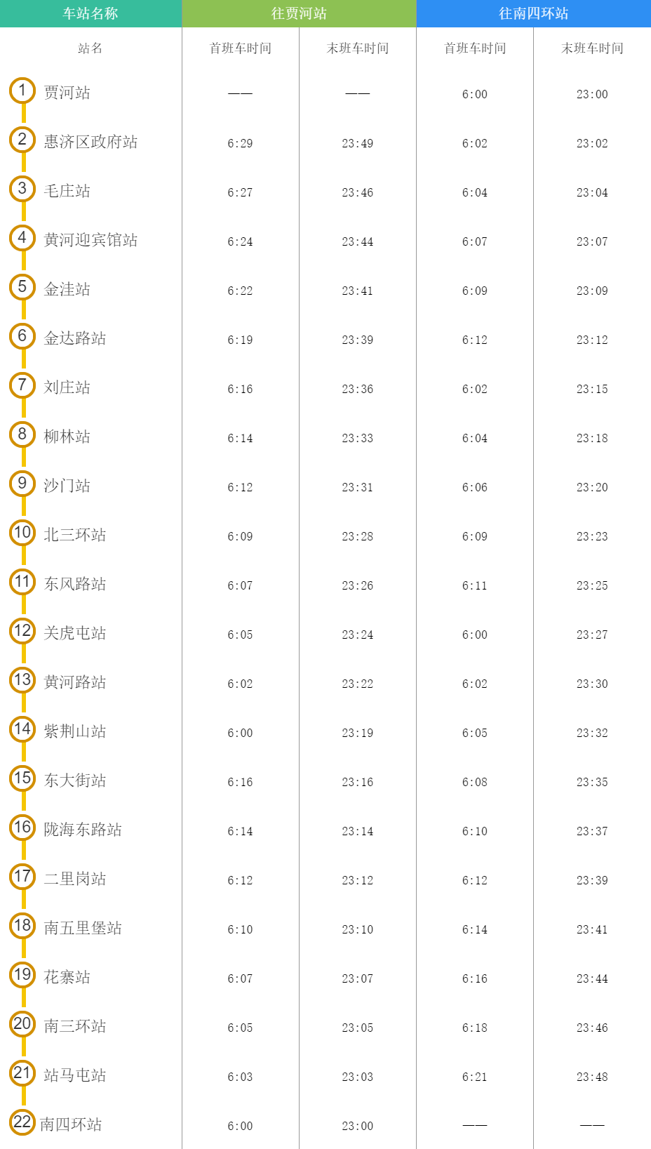 郑州2号线地铁城郊线图片