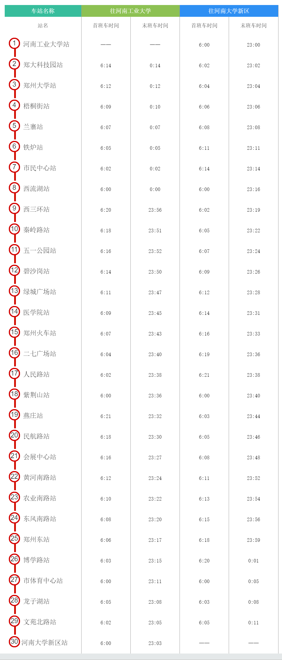 鄭州地鐵1號線路線運營時間