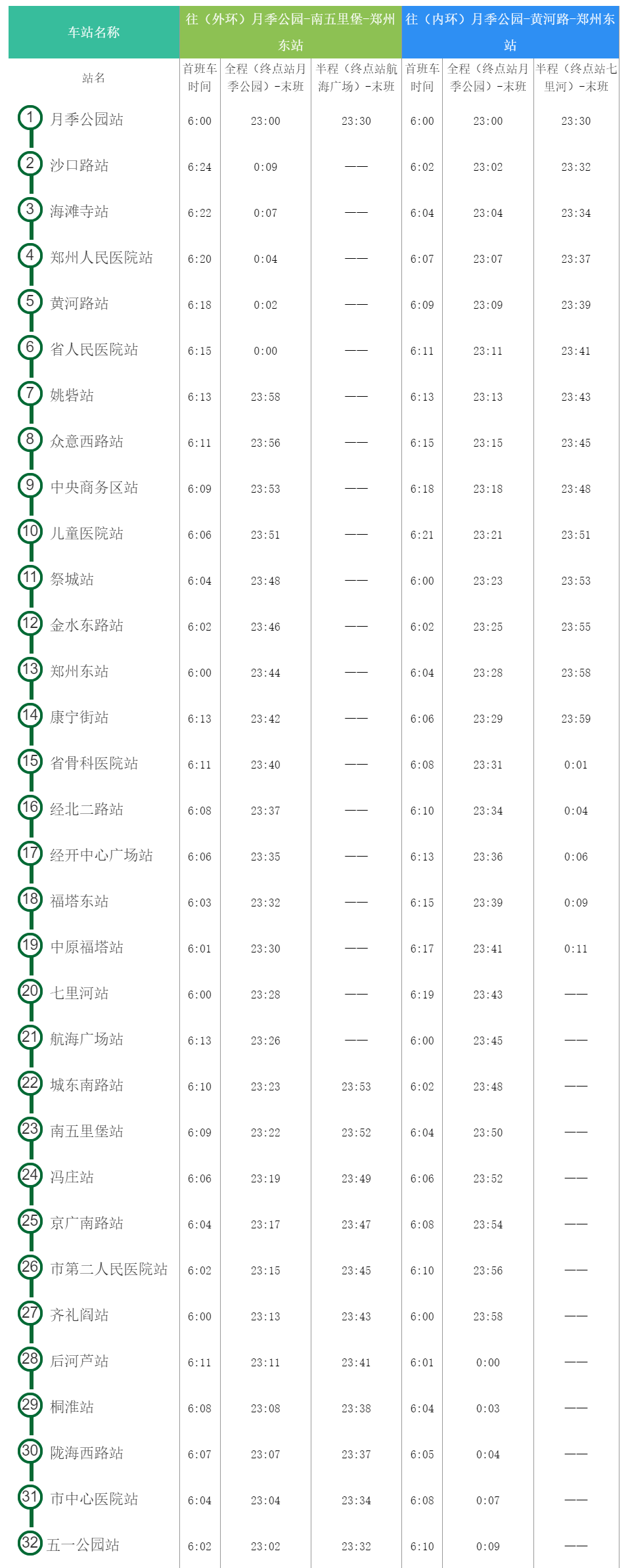 2023年2月郑州地铁5号线最新时刻运营表 2023年2月郑州地铁5号线最新